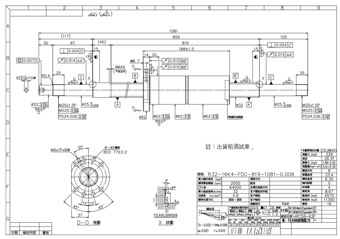 上銀滾珠絲桿R32-16K4-FDC-819-1081-0.008